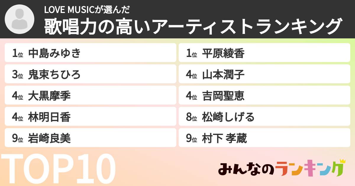 LOVE MUSICさんの「歌唱力の高いアーティストランキング」