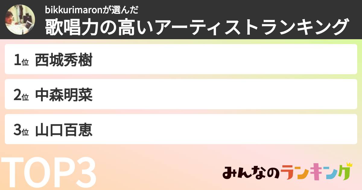 bikkurimaronさんの「歌唱力の高いアーティストランキング」