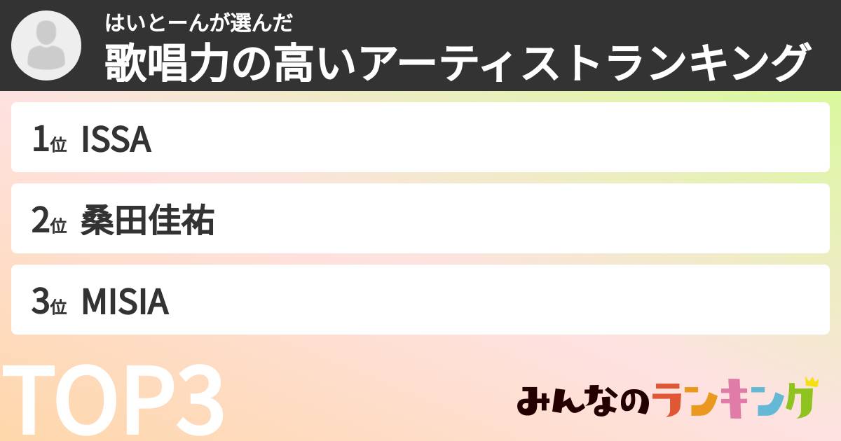 はいとーんさんの「歌唱力の高いアーティストランキング」