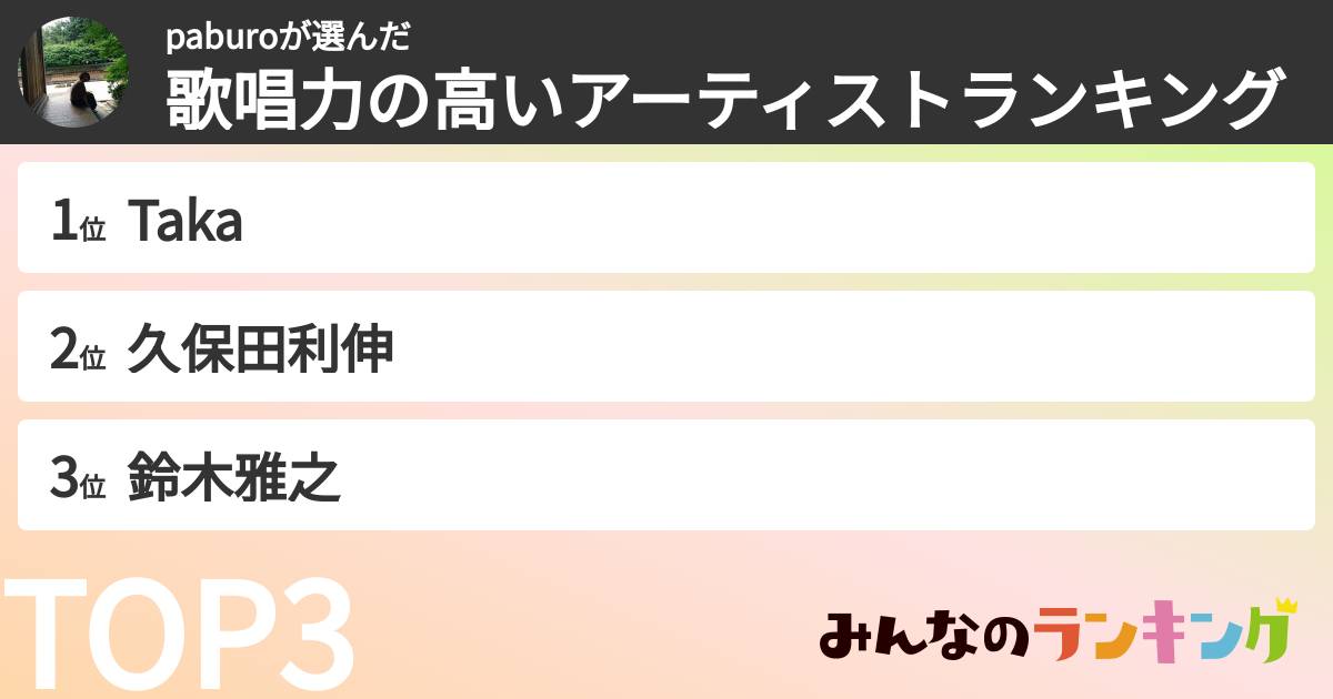 paburoさんの「歌唱力の高いアーティストランキング」