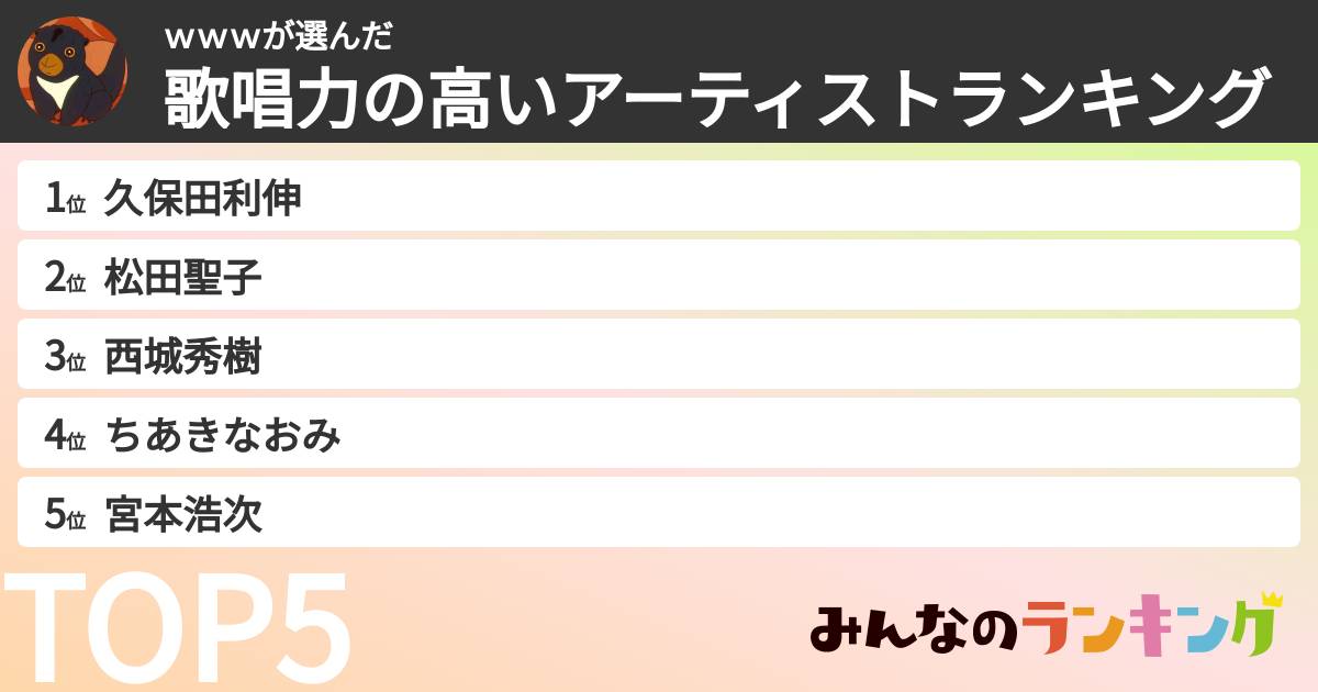 ｗｗｗさんの「歌唱力の高いアーティストランキング」