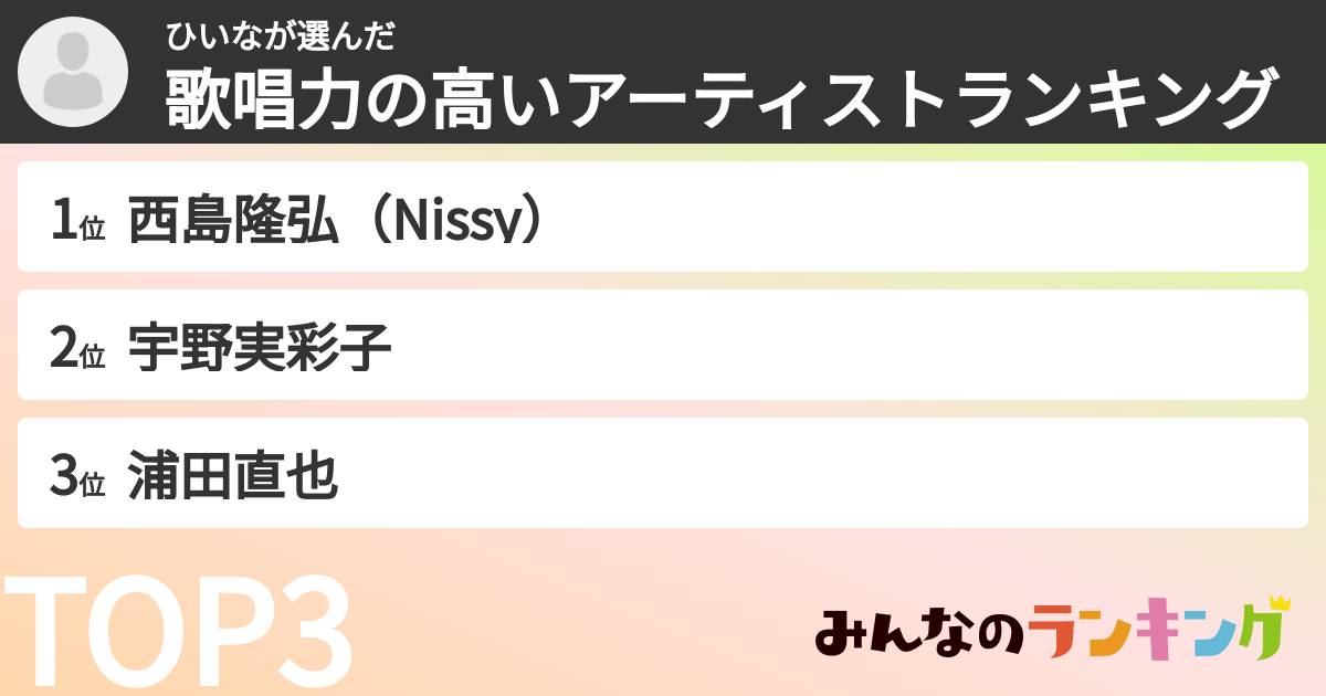 ひいなさんの「歌唱力の高いアーティストランキング」