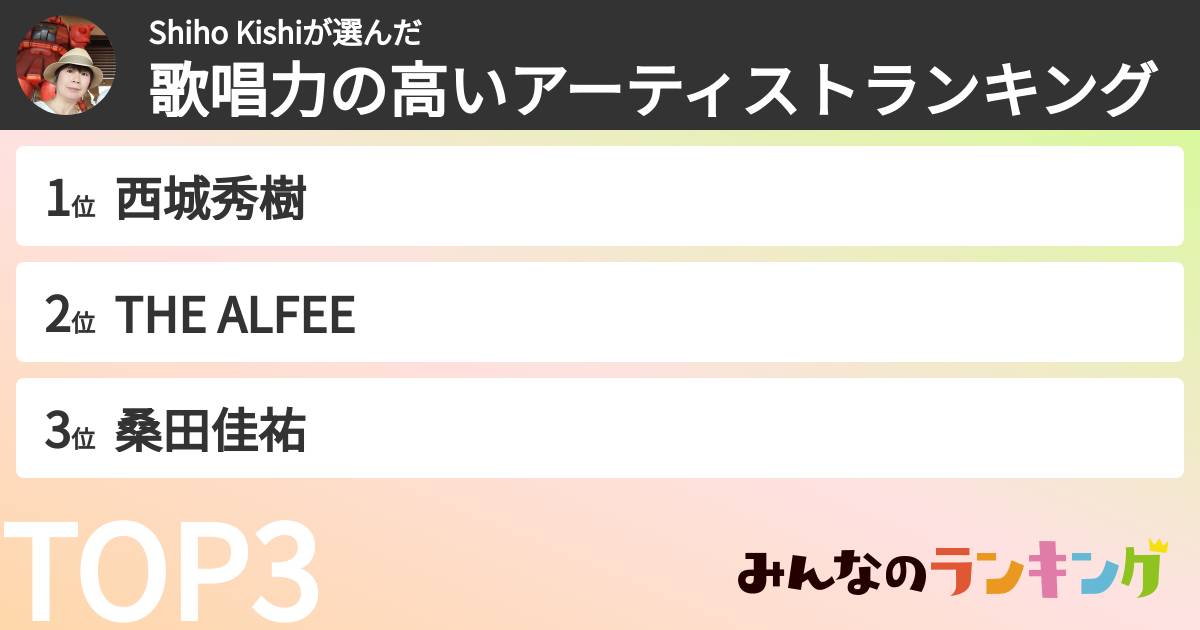 Shiho Kishiさんの「歌唱力の高いアーティストランキング」