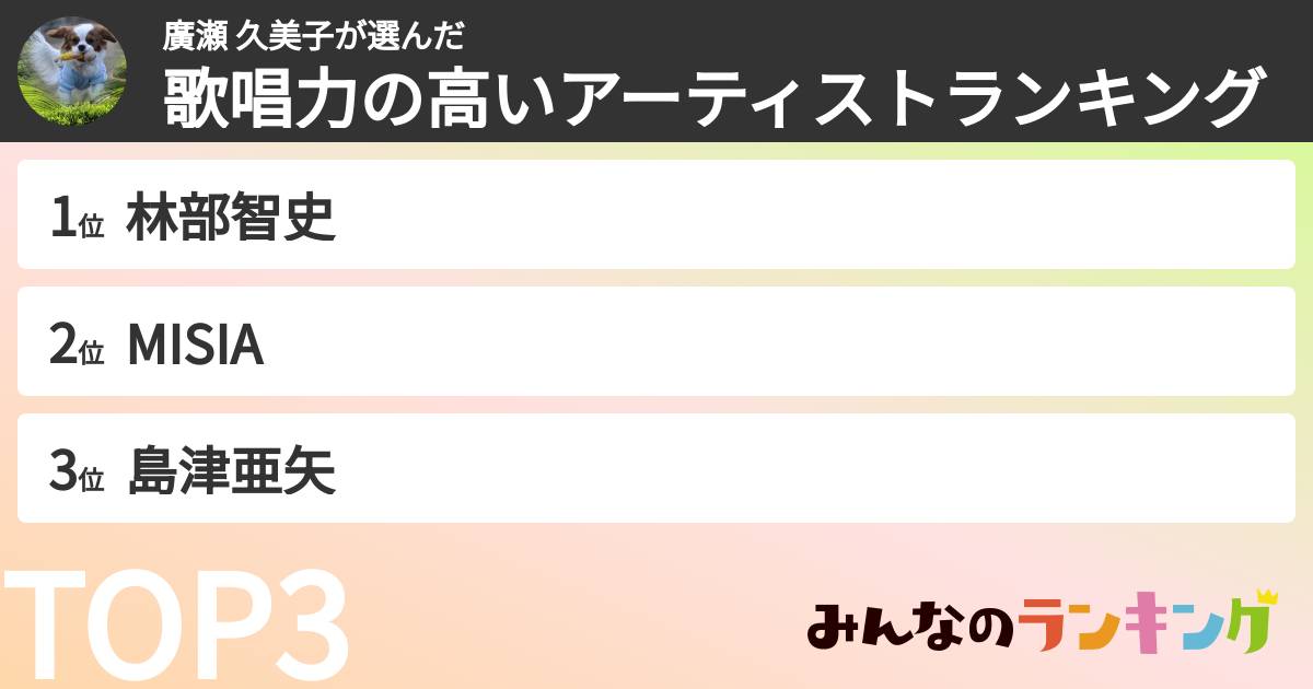 廣瀬 久美子さんの「歌唱力の高いアーティストランキング」