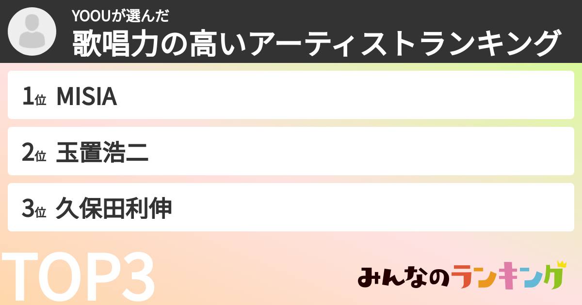 YOOUさんの「歌唱力の高いアーティストランキング」