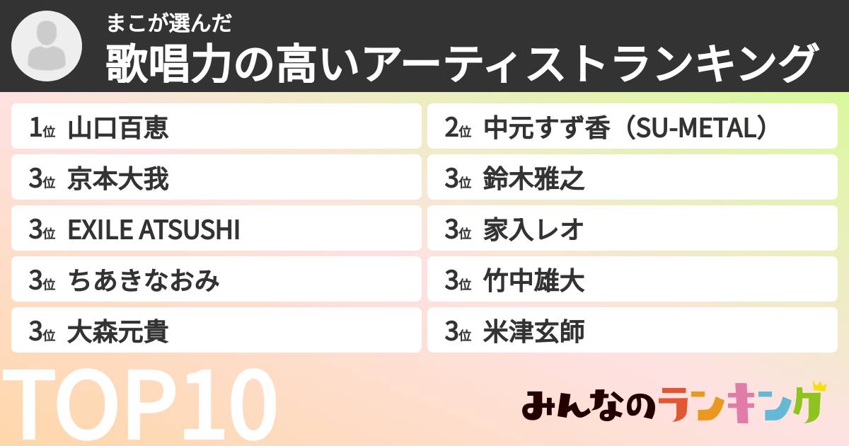 まこさんの「歌唱力の高いアーティストランキング」