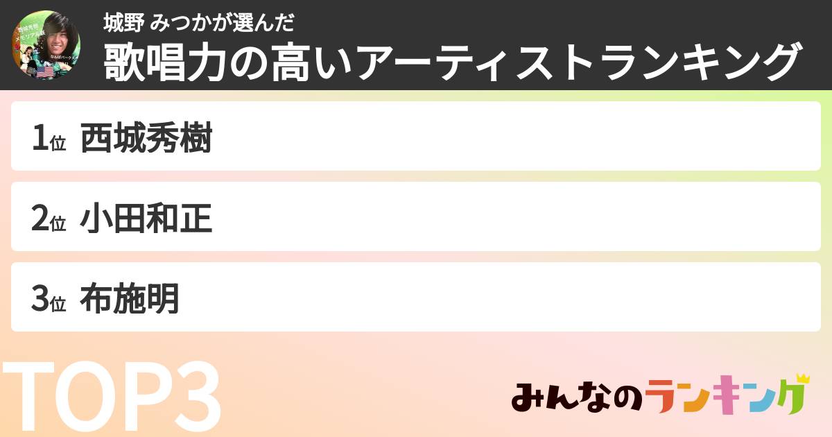 城野 みつかさんの「歌唱力の高いアーティストランキング」