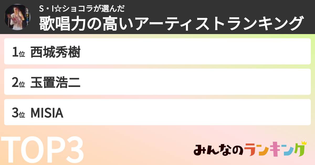 S・I☆ショコラさんの「歌唱力の高いアーティストランキング」