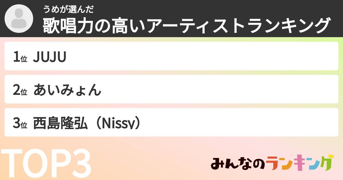 うめさんの「歌唱力の高いアーティストランキング」