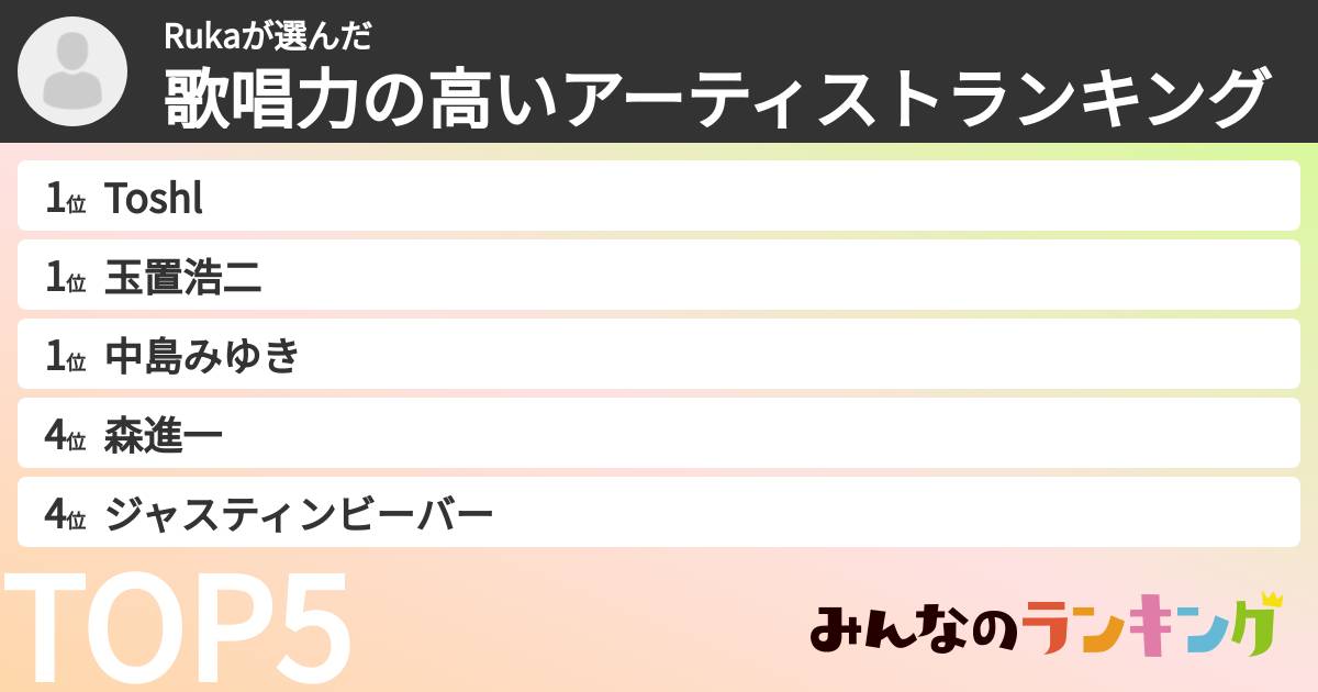 Rukaさんの「歌唱力の高いアーティストランキング」