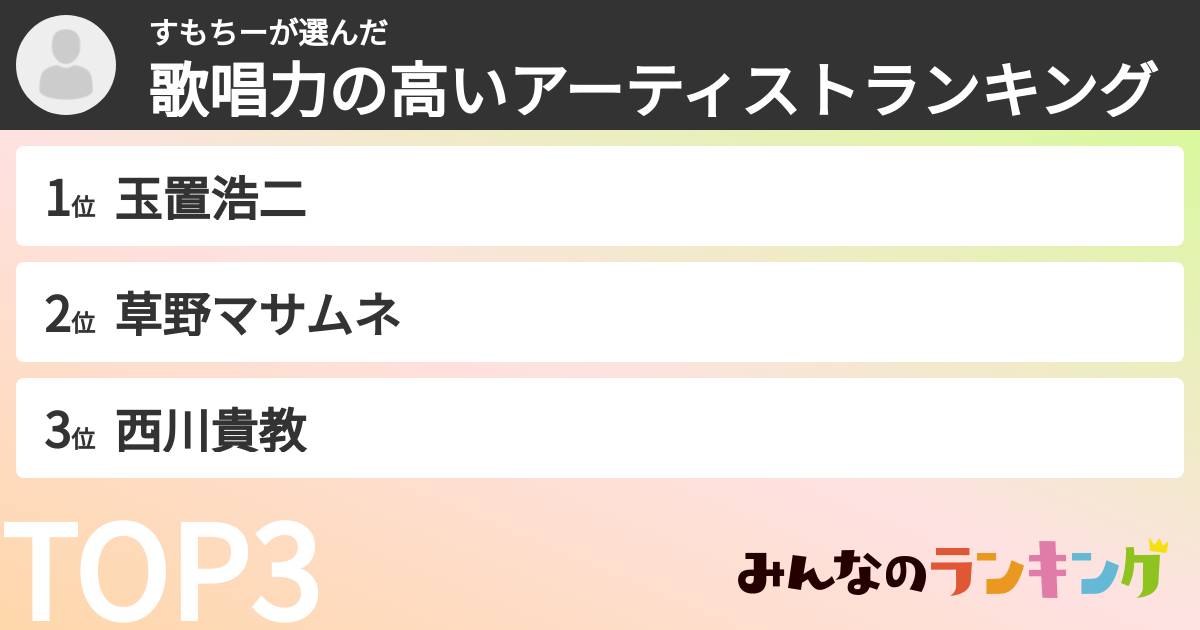 すもちーさんの「歌唱力の高いアーティストランキング」