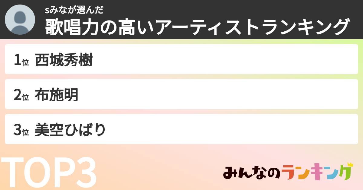 sみなさんの「歌唱力の高いアーティストランキング」