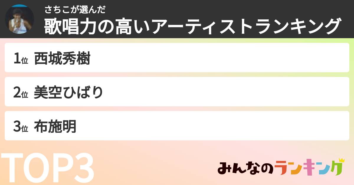 さちこさんの「歌唱力の高いアーティストランキング」