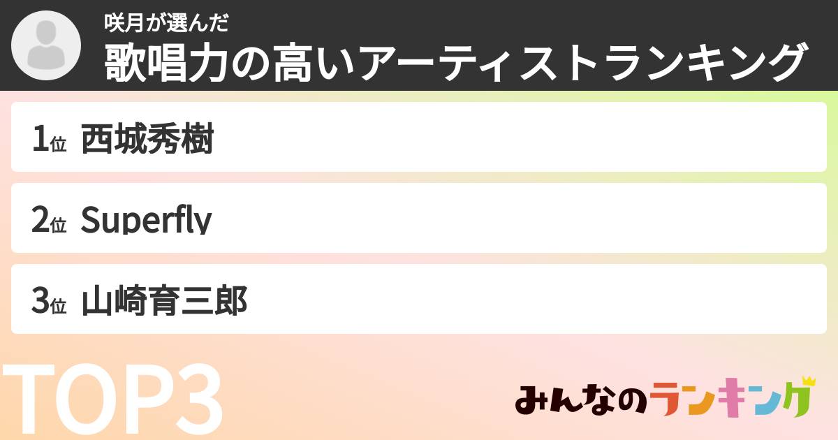 咲月さんの「歌唱力の高いアーティストランキング」
