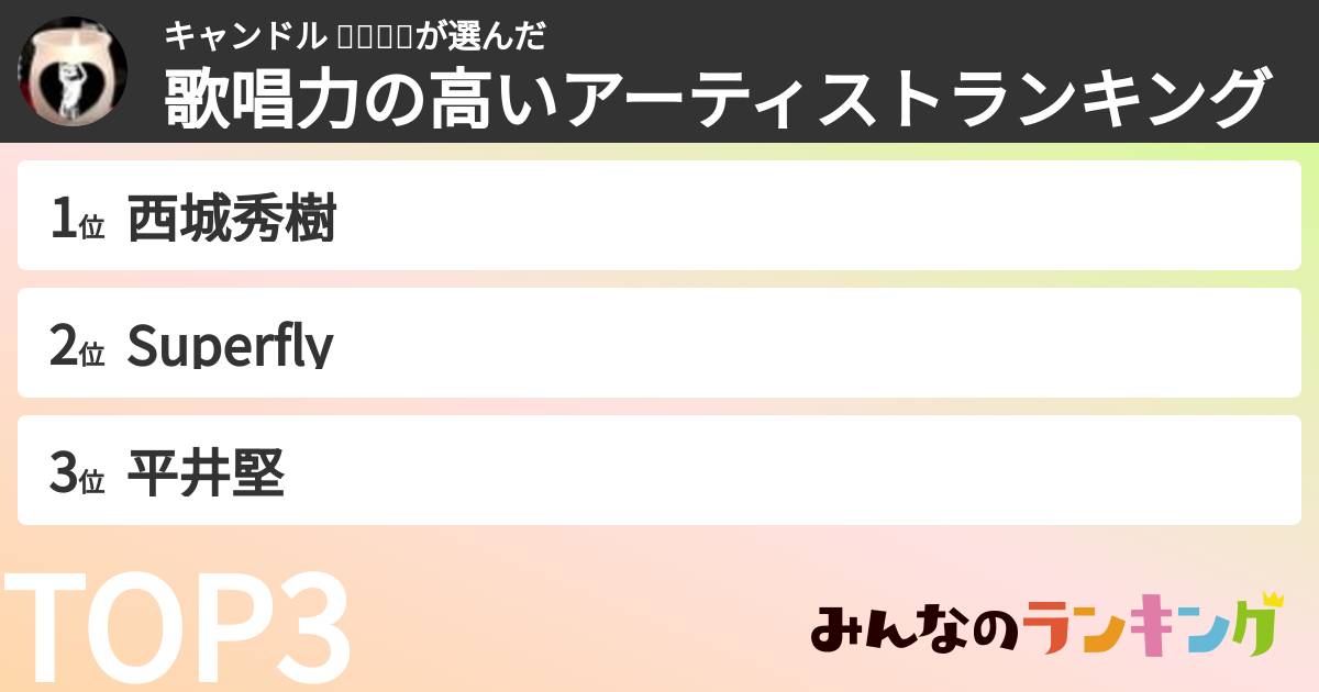 キャンドル 🍎𓂃𓂂🍁さんの「歌唱力の高いアーティストランキング」