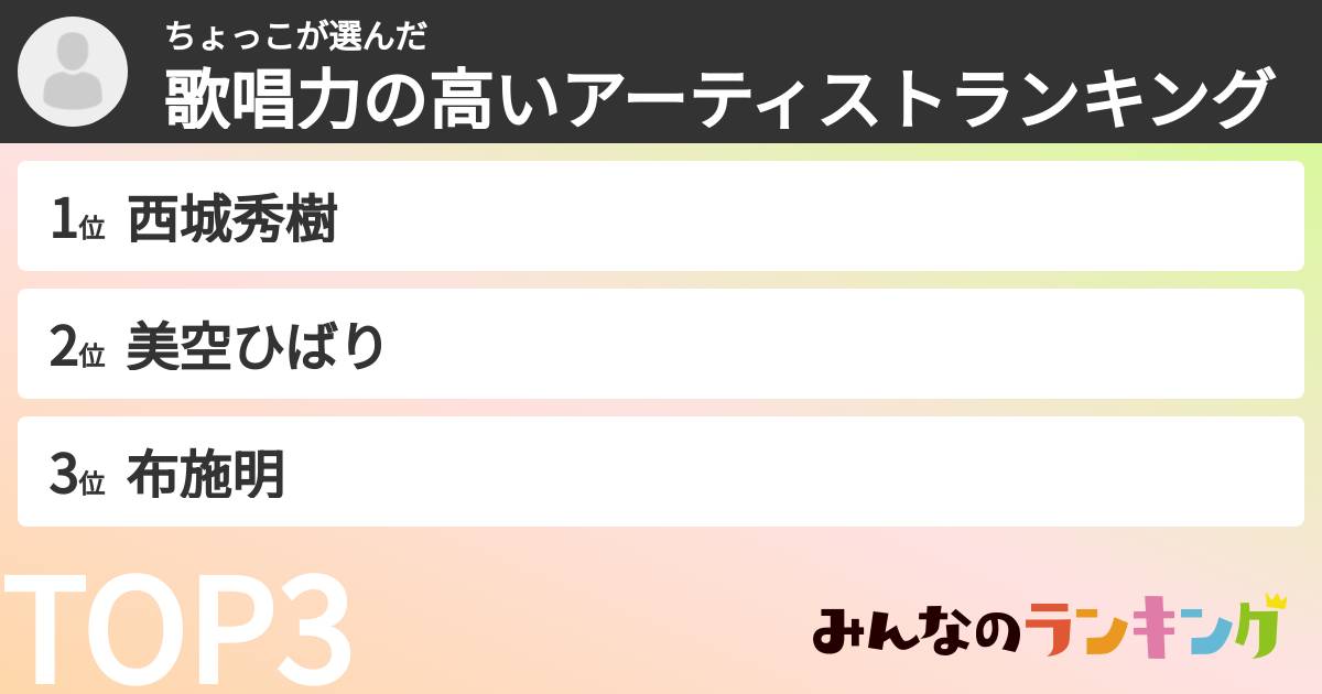 ちょっこさんの「歌唱力の高いアーティストランキング」