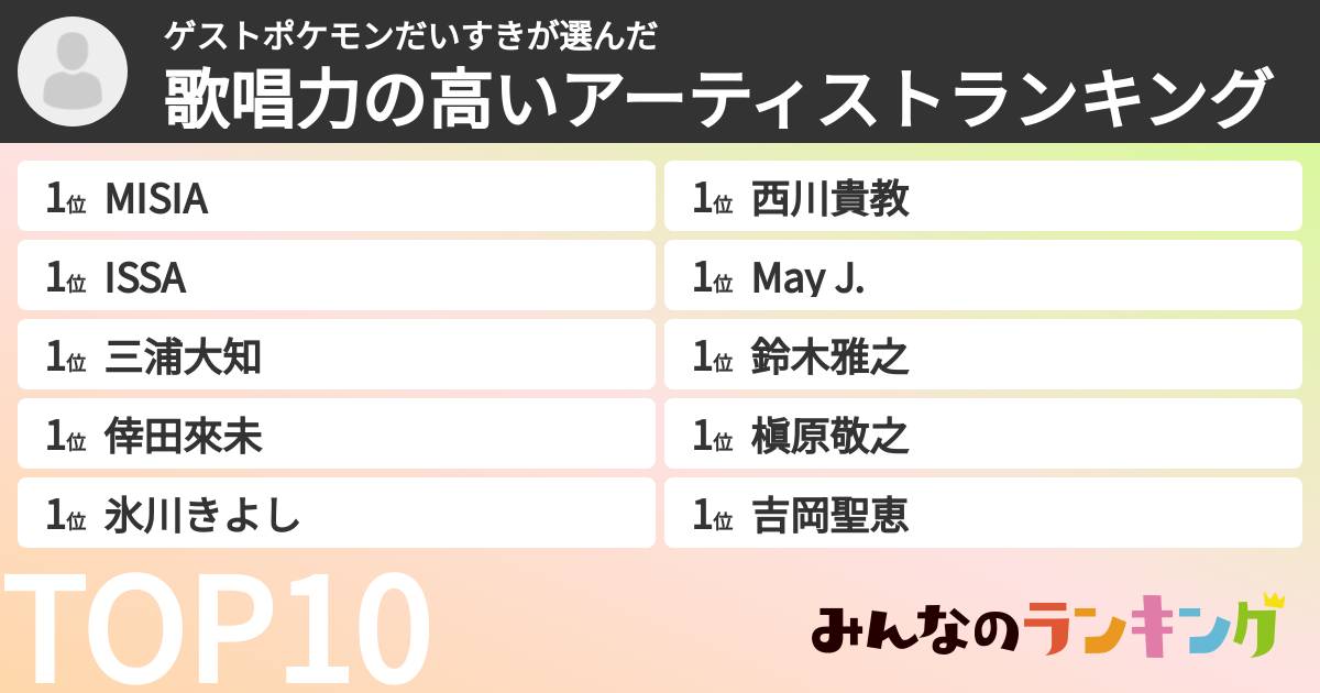 ゲストポケモンだいすきさんの「歌唱力の高いアーティストランキング」