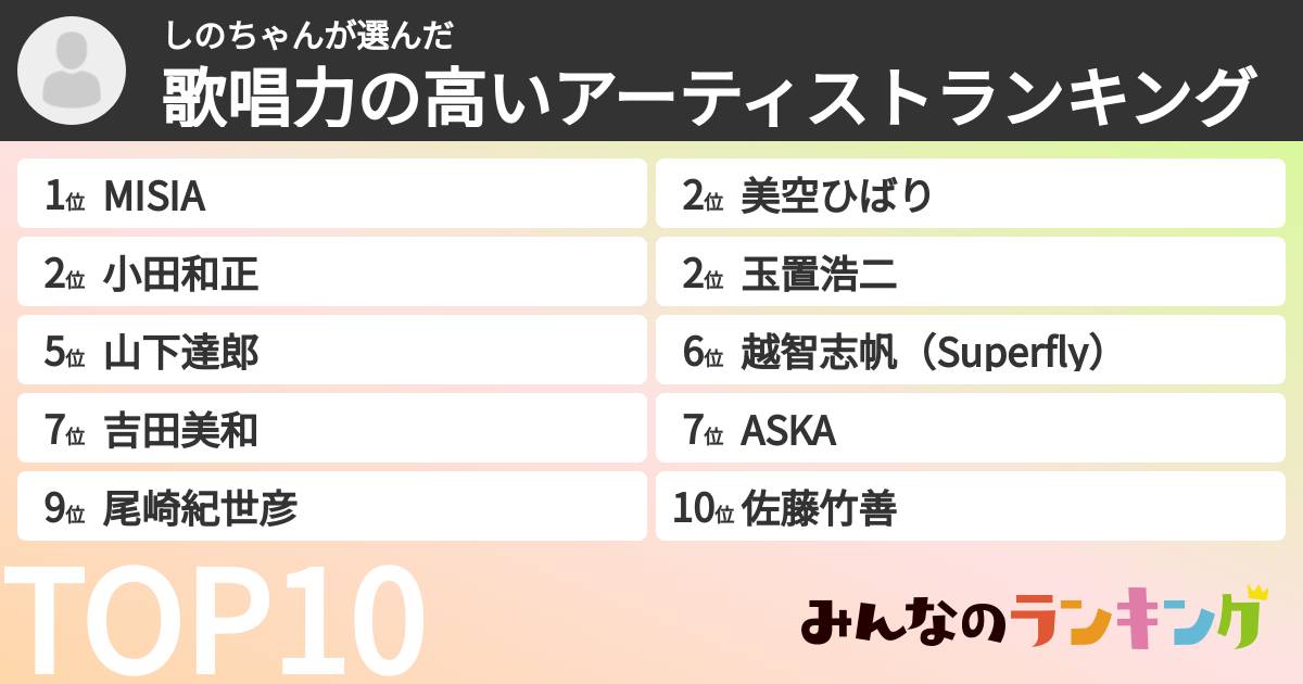 しのちゃんさんの「歌唱力の高いアーティストランキング」