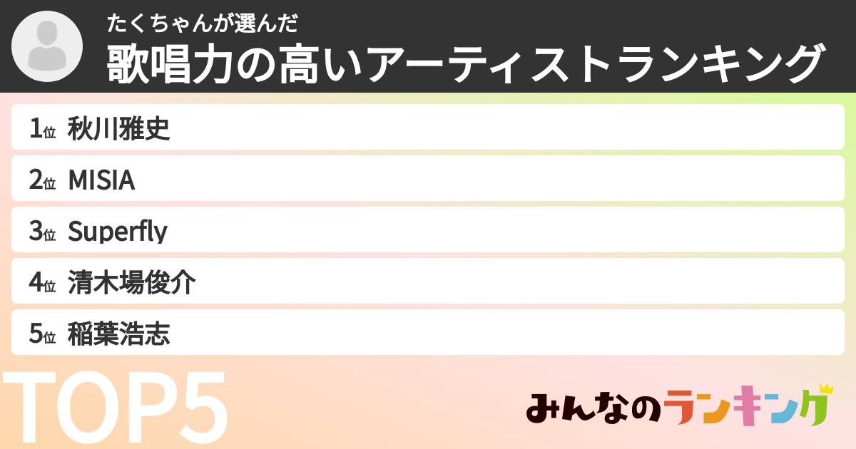 たくちゃんさんの「歌唱力の高いアーティストランキング」