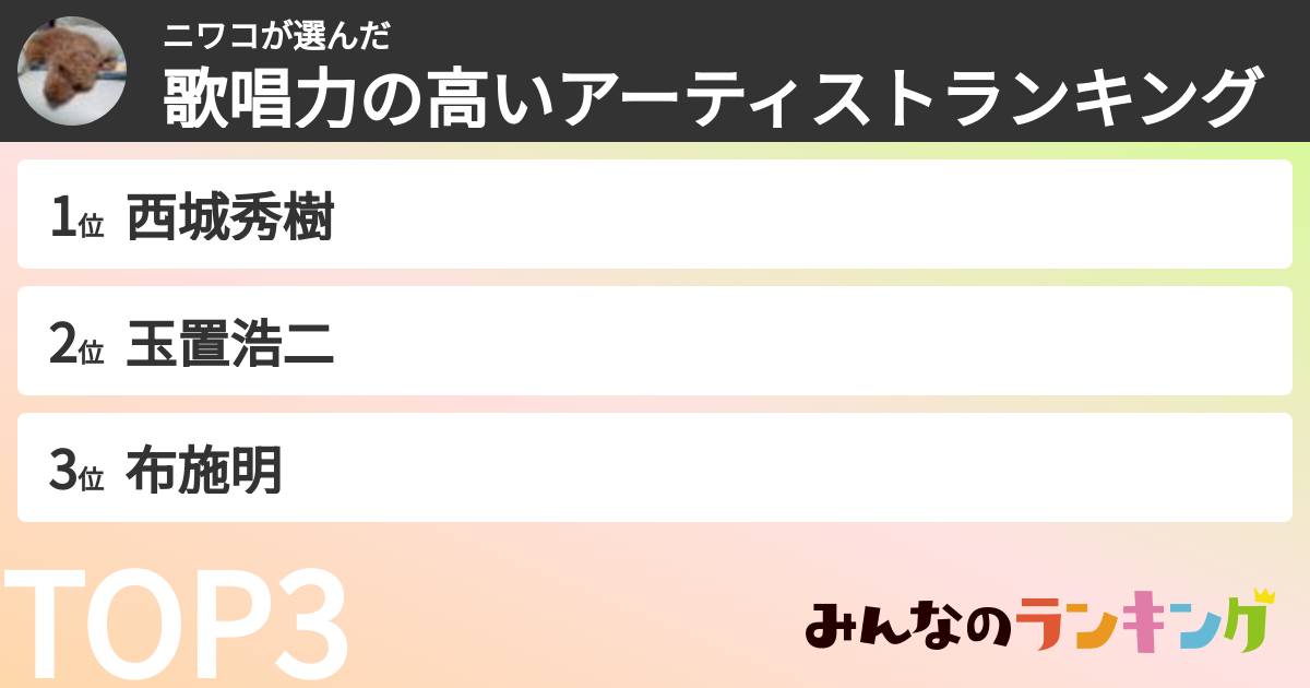 ニワコさんの「歌唱力の高いアーティストランキング」