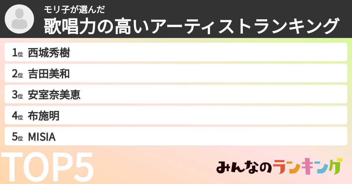 モリ子さんの「歌唱力の高いアーティストランキング」