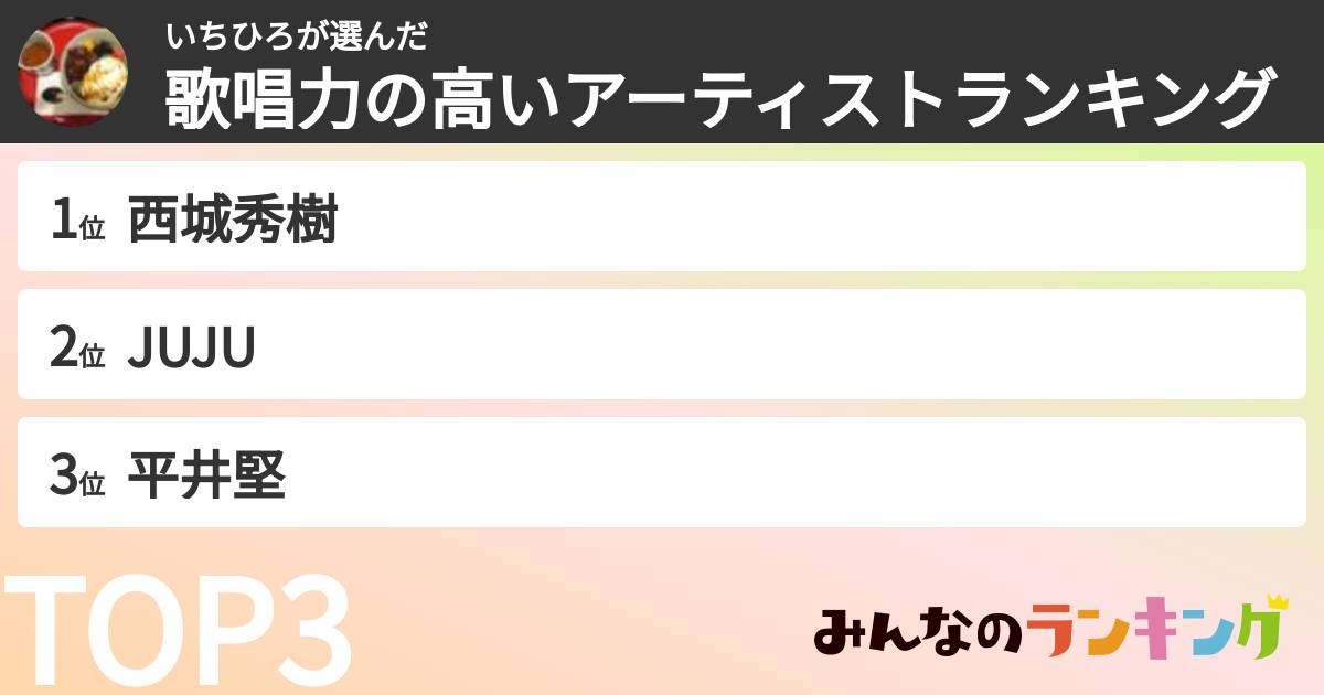 いちひろさんの「歌唱力の高いアーティストランキング」