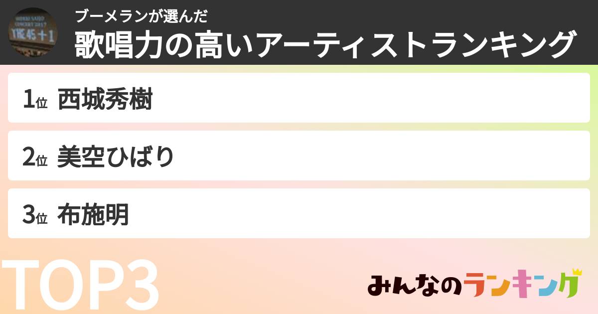 ブーメランさんの「歌唱力の高いアーティストランキング」