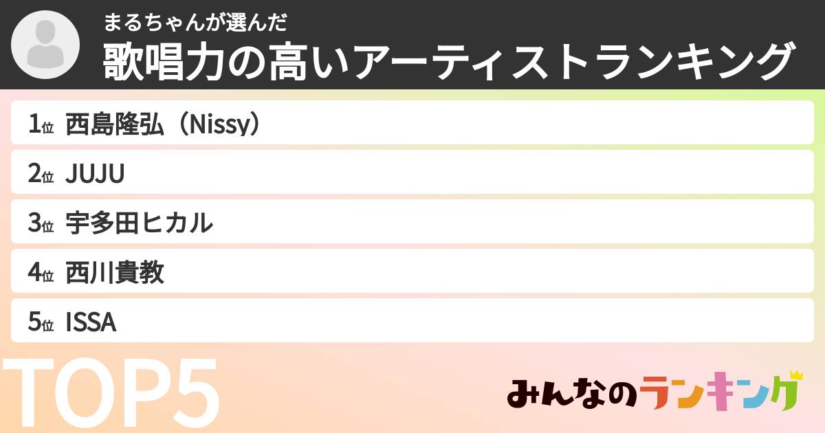 まるちゃんさんの「歌唱力の高いアーティストランキング」