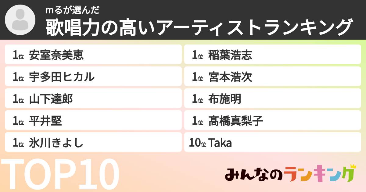 mるさんの「歌唱力の高いアーティストランキング」