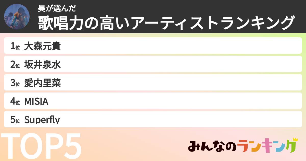 昊さんの「歌唱力の高いアーティストランキング」