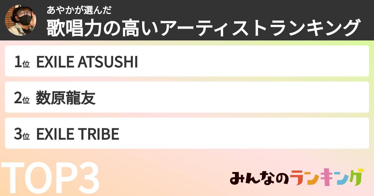あやかさんの「歌唱力の高いアーティストランキング」