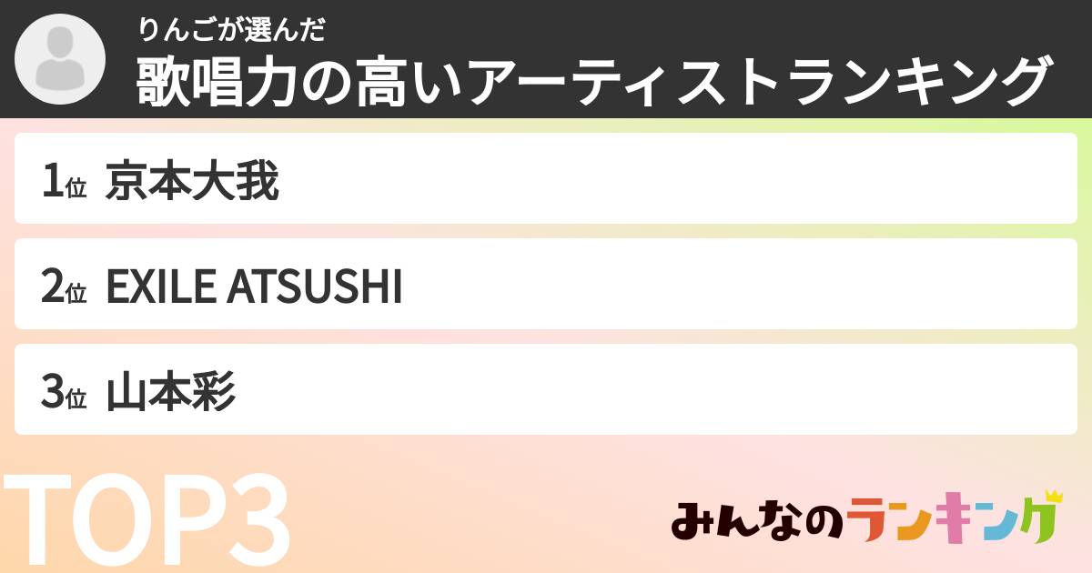 りんごさんの「歌唱力の高いアーティストランキング」