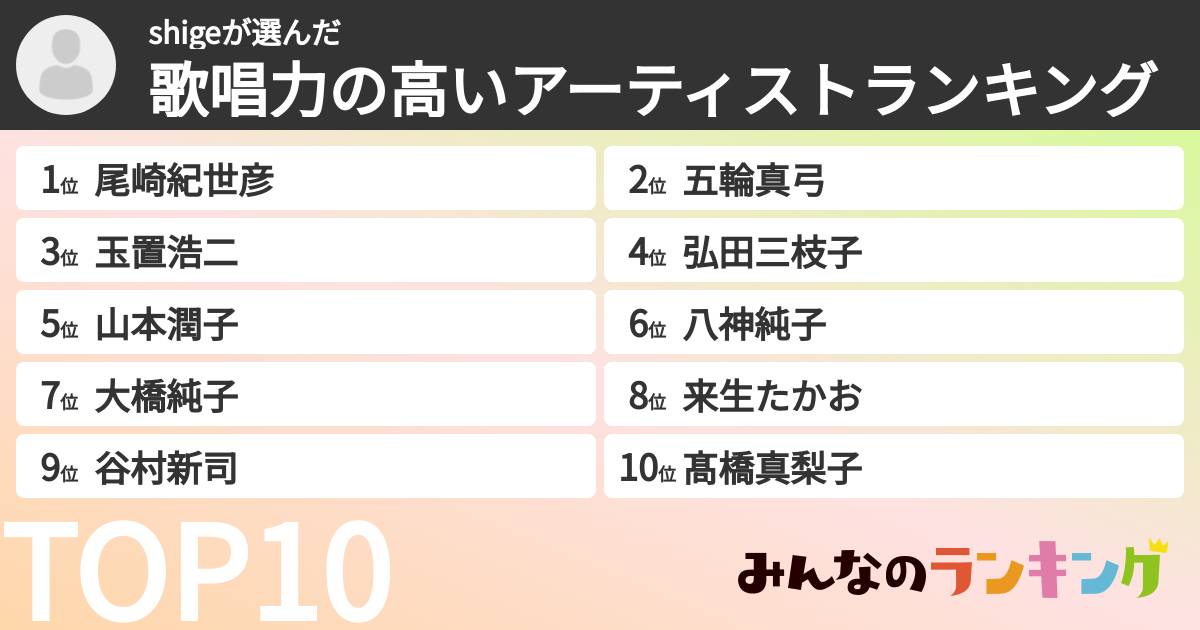 shigeさんの「歌唱力の高いアーティストランキング」