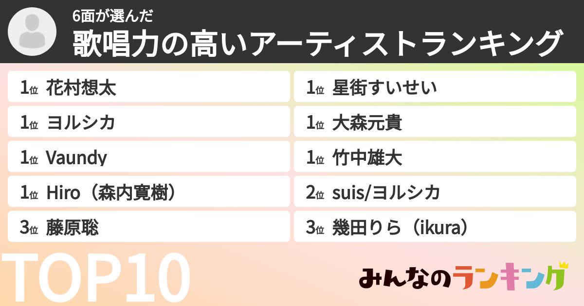 6面さんの「歌唱力の高いアーティストランキング」