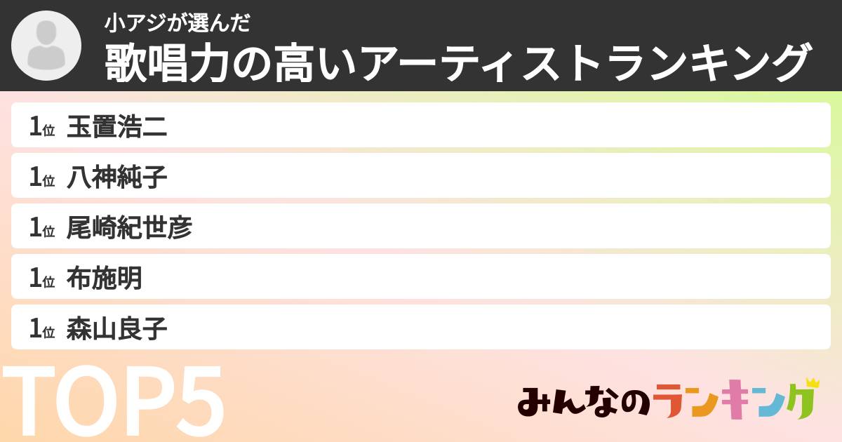 小アジさんの「歌唱力の高いアーティストランキング」