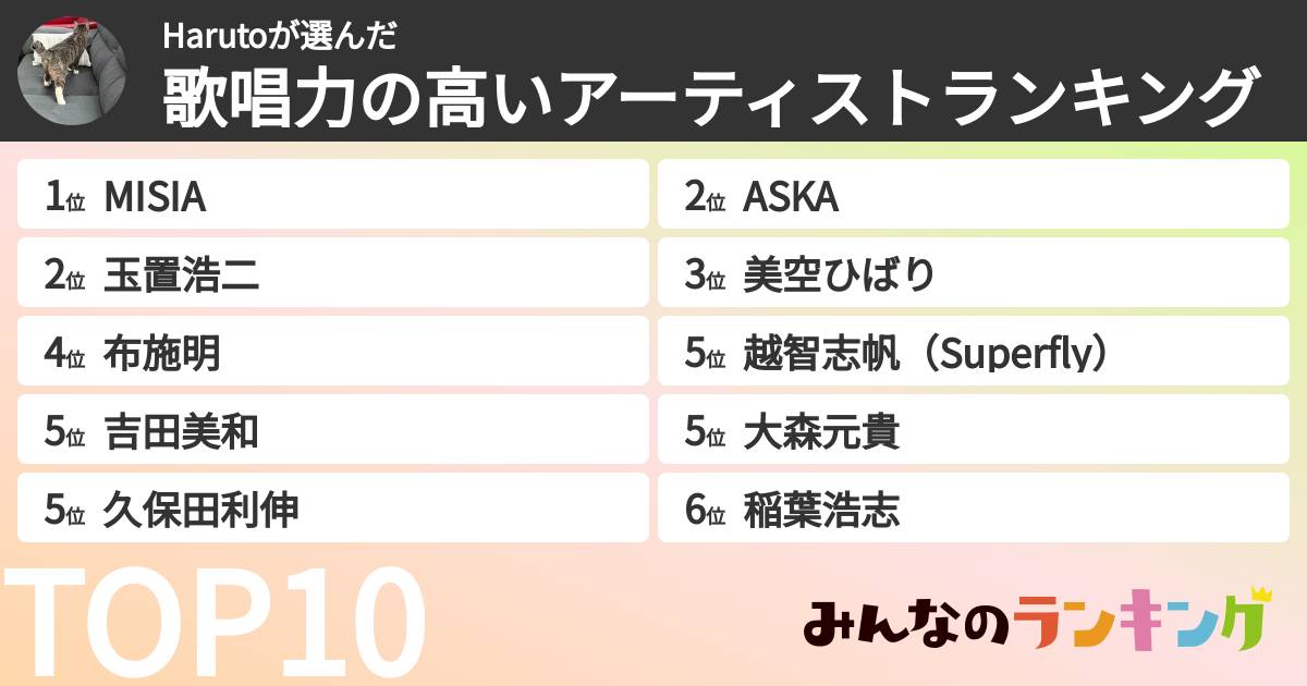 Harutoさんの「歌唱力の高いアーティストランキング」
