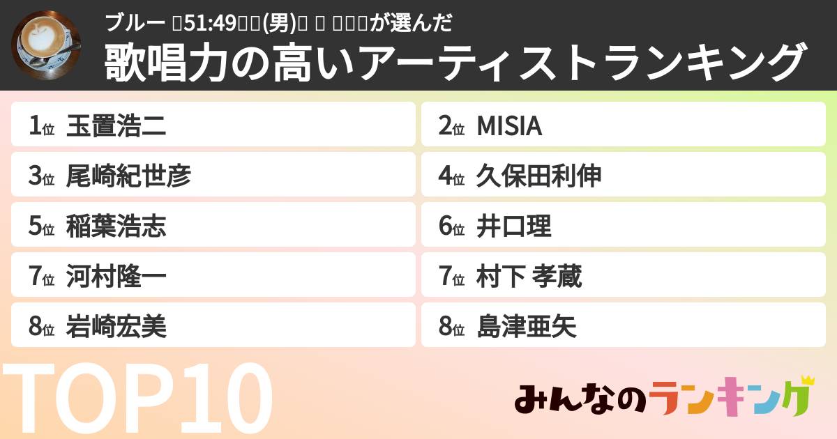 ブルー 🍀51:49💧💚(男)🌠 🍊 🌌🌱💫さんの「歌唱力の高いアーティストランキング」