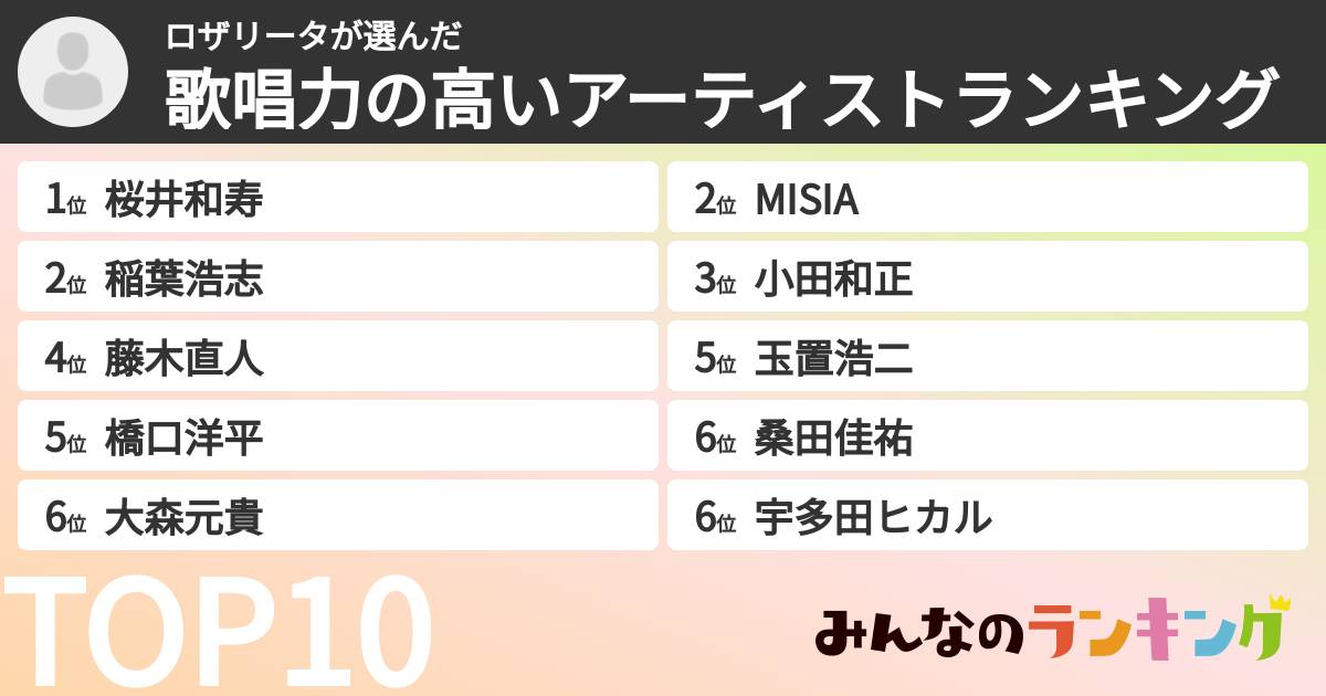 ロザリータさんの「歌唱力の高いアーティストランキング」