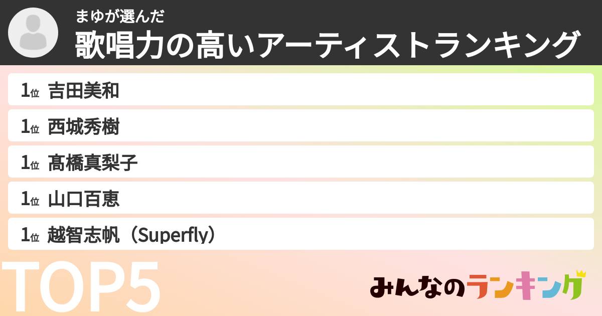まゆさんの「歌唱力の高いアーティストランキング」
