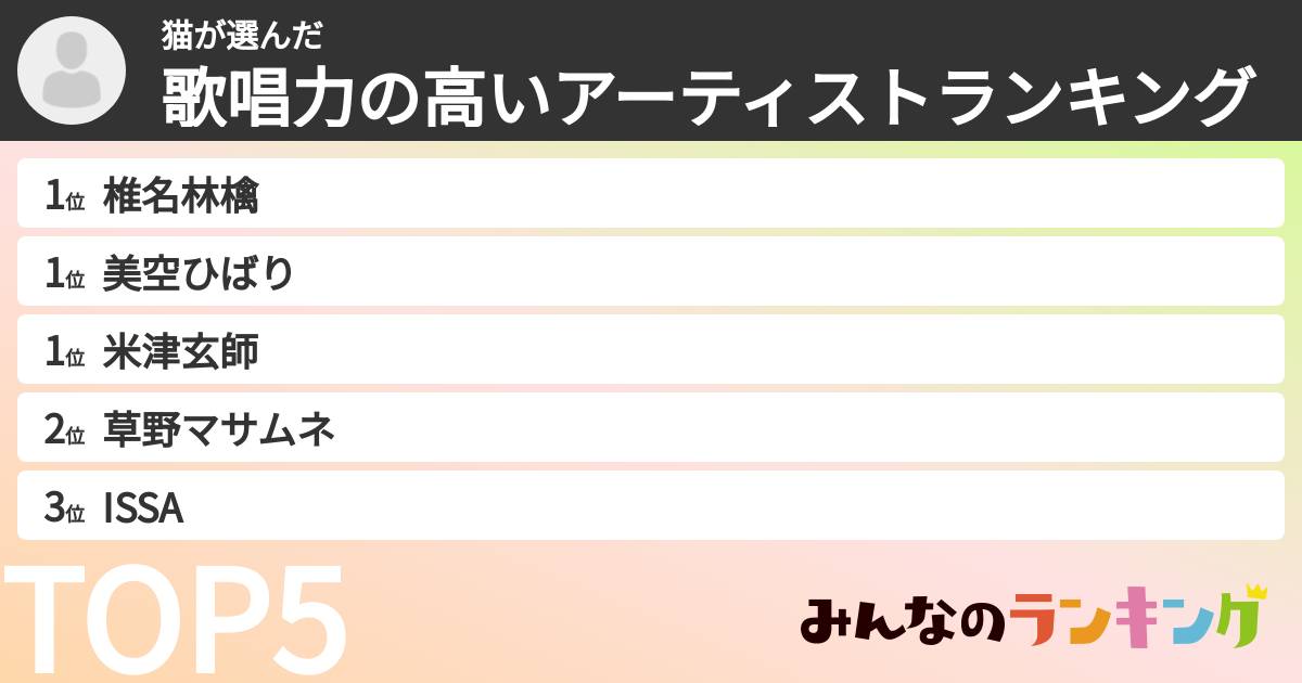 猫さんの「歌唱力の高いアーティストランキング」