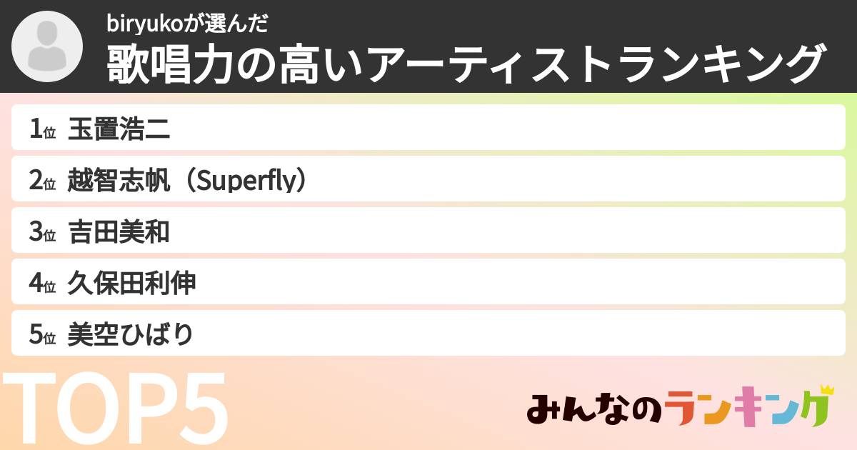 biryukoさんの「歌唱力の高いアーティストランキング」