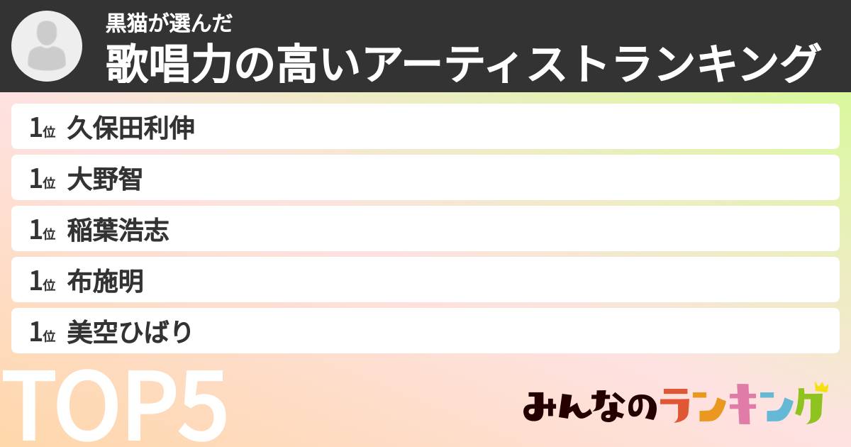黒猫さんの「歌唱力の高いアーティストランキング」