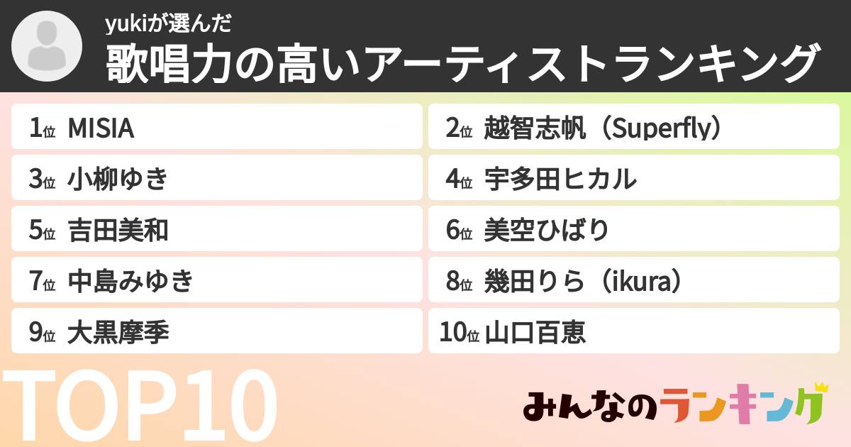 yukiさんの「歌唱力の高いアーティストランキング」