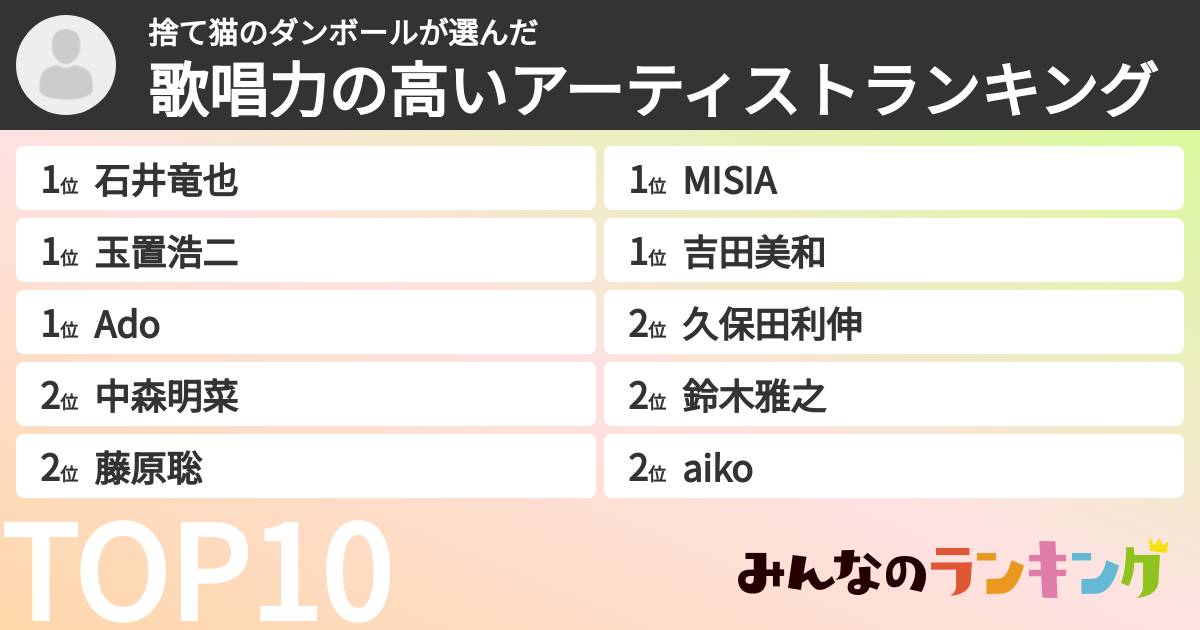 捨て猫のダンボールさんの「歌唱力の高いアーティストランキング」
