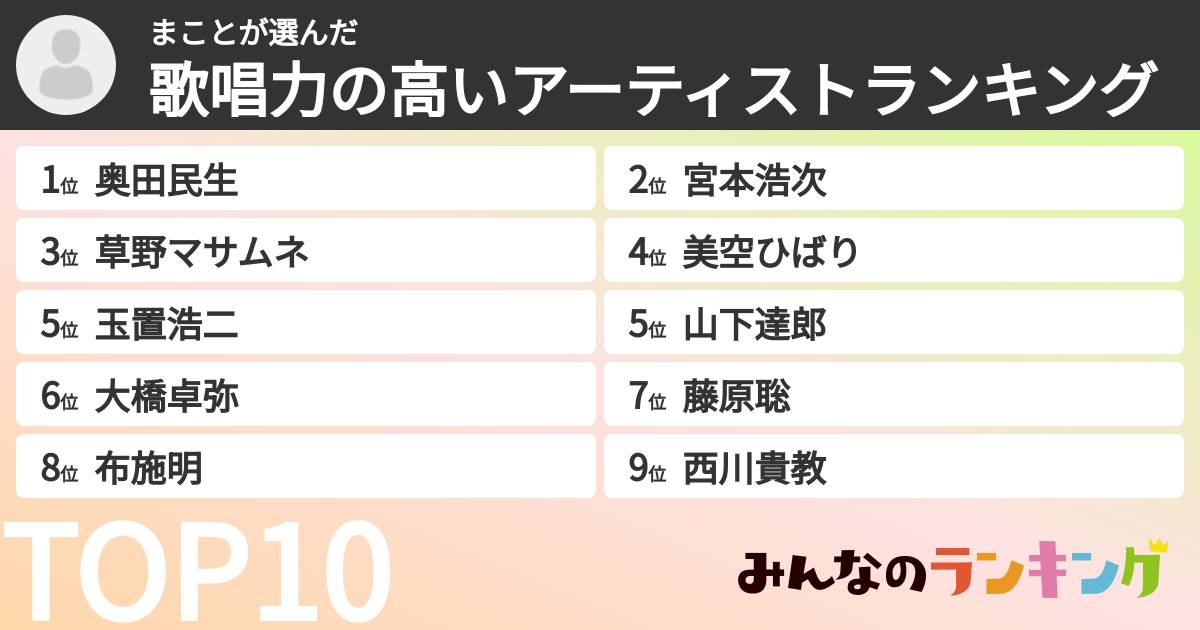 まことさんの「歌唱力の高いアーティストランキング」