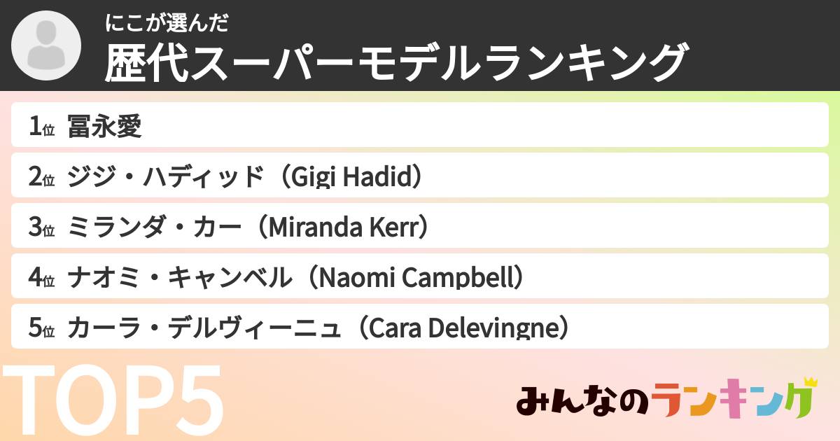 にこさんの「歴代スーパーモデルランキング」