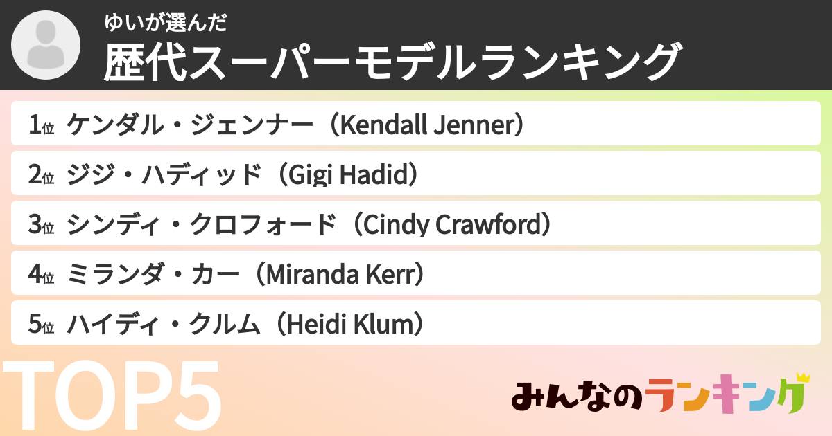 ゆいさんの「歴代スーパーモデルランキング」