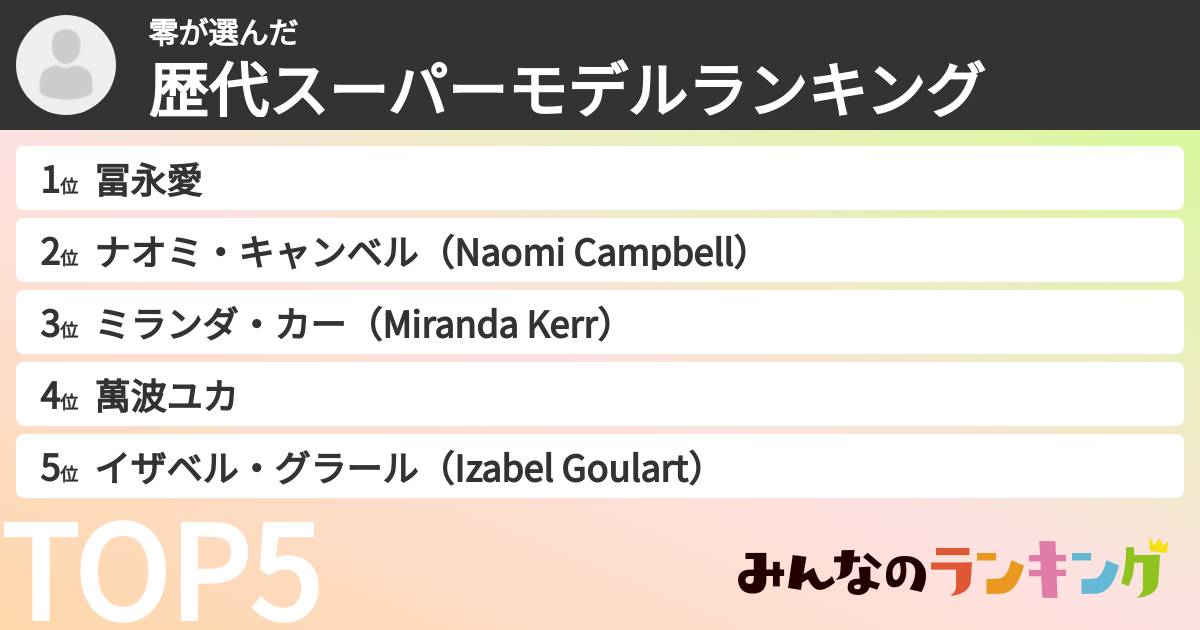 零さんの「歴代スーパーモデルランキング」