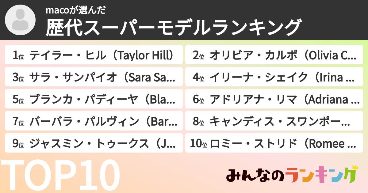 macoさんの「歴代スーパーモデルランキング」