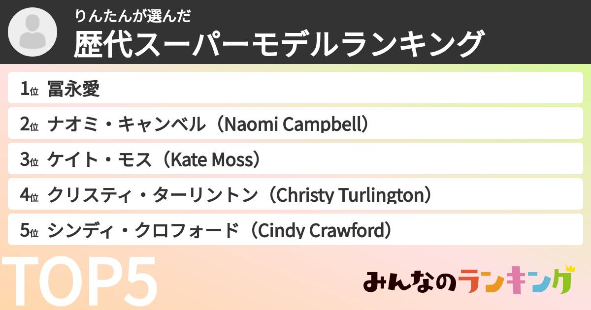 りんたんさんの「歴代スーパーモデルランキング」